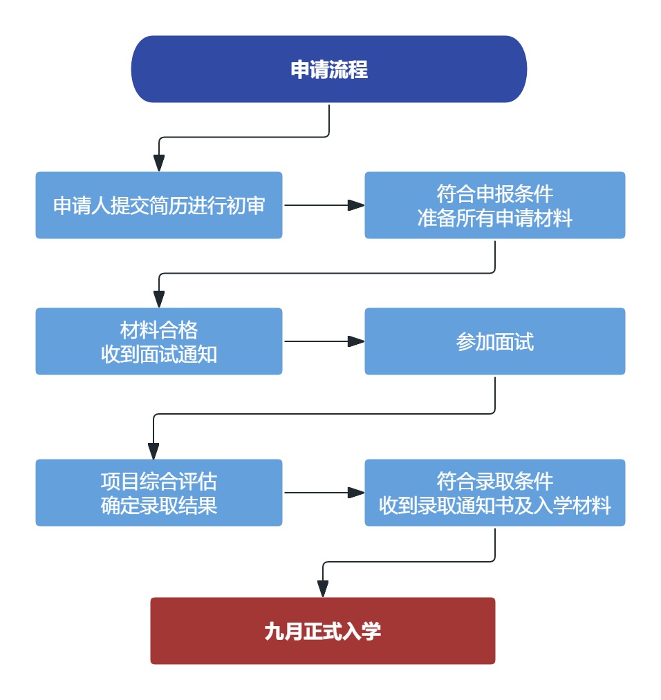 最新流程图.jpg